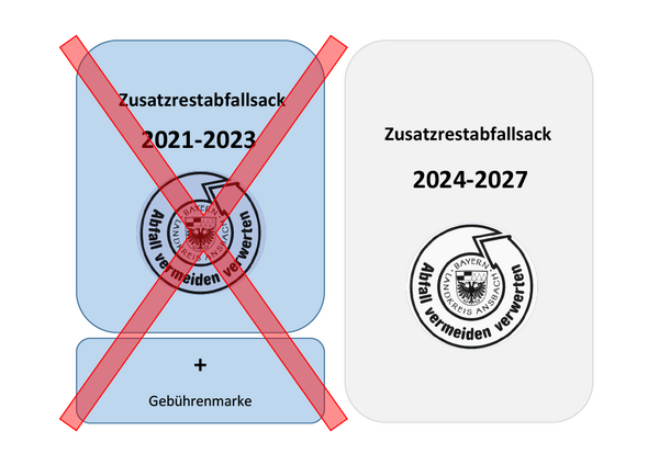Bild vergr&ouml;&szlig;ern: Zusatzrestabfallsäcke